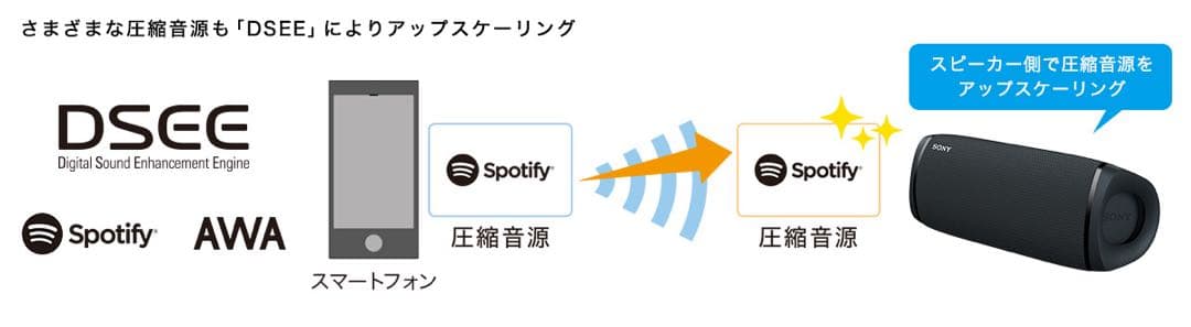 SONY ワイヤレススピーカー ブラック　SRS-XB43