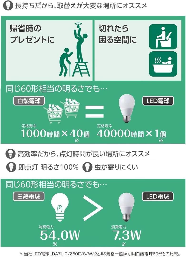 パナソニック LED電球 口金直径26mm 電球60W形相当 電球色 2個