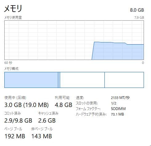 東芝 Dynabook B65/DN、15インチ、8GB、500GB HDD
