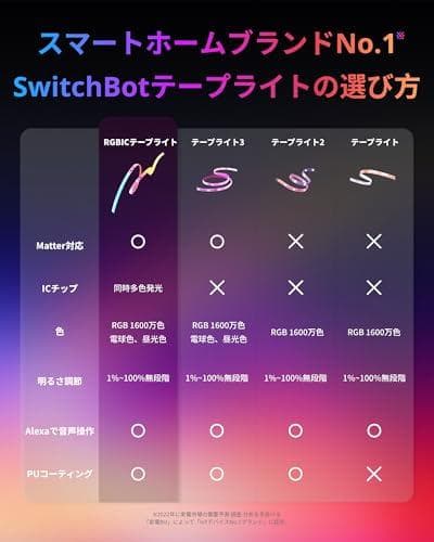 SwitchBot RGBIC LEDテープライト アレクサ MattePMAM