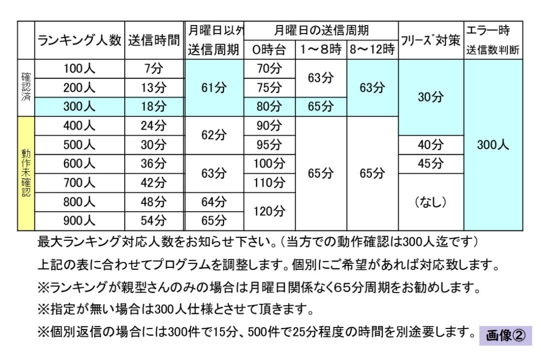 371 AQUOSsense3【SH-RM12】ランキング送信+一括受取