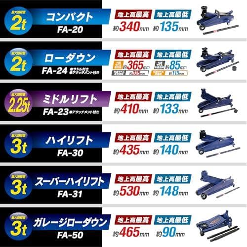 メルテック(meltec) 車用 フロアージャッキ 2.25t ミドルリフト 最
