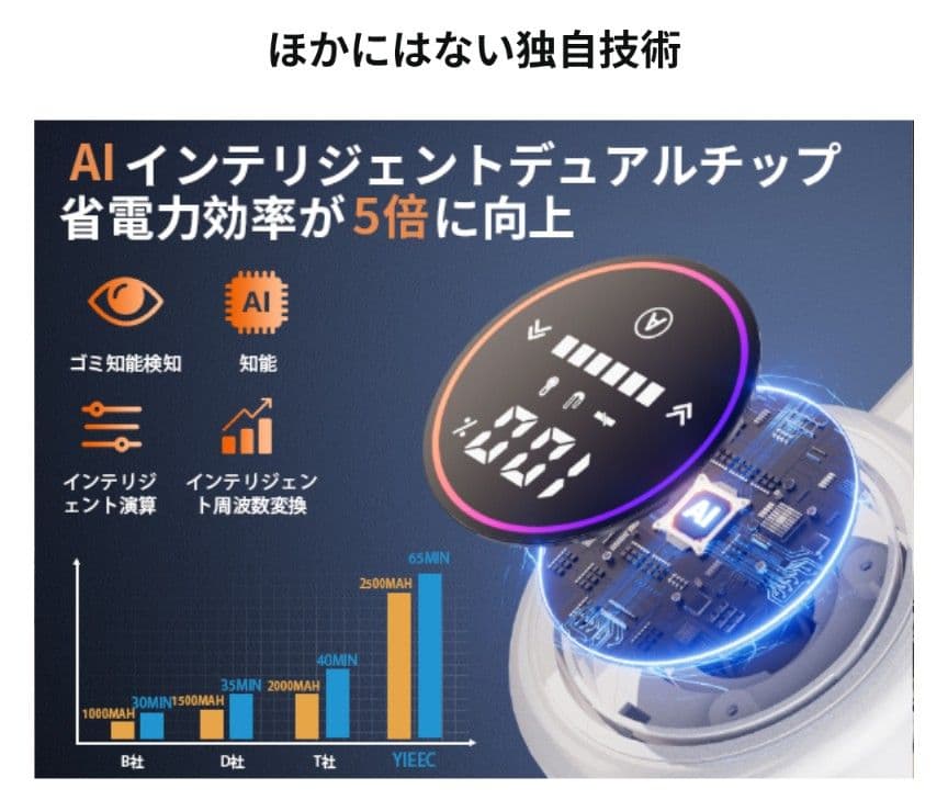 セール　掃除機 コードレス AI 65分 コードレス掃除機 軽量 サイクロン