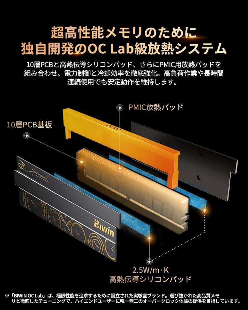 メモリー Biwin DW100 DDR5 6000MHz CL28 96GB