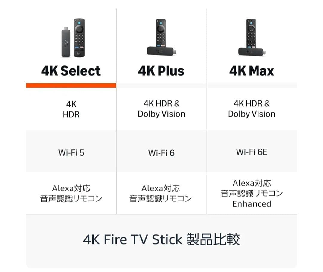 新品 Fire TV Stick 4K Select amazon アマゾン