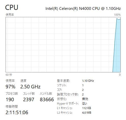 HP 250 G7、DVD、15インチ、8GB RAM、新品128GB SSD