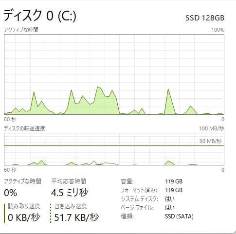 HP 250 G7、DVD、15インチ、8GB RAM、新品128GB SSD