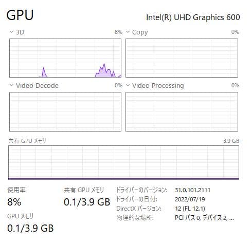 HP 250 G7、DVD、15インチ、8GB RAM、新品128GB SSD