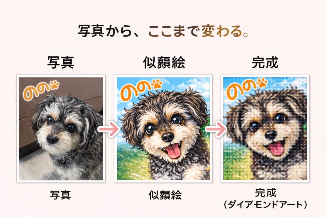 ペット 似顔絵 ダイヤモンドアートキット（A4サイズ） オーダーメイド 記念日