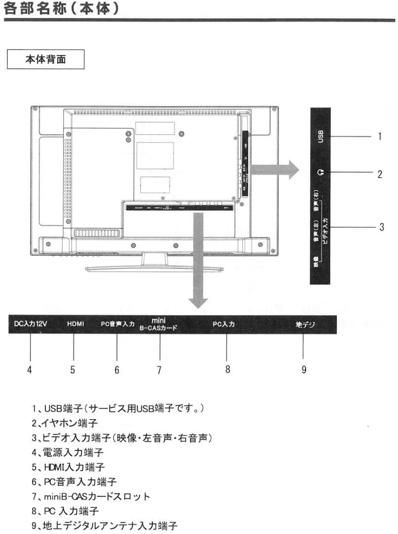 ECOS 20型 液晶テレビ LED液晶TV ES-D1T020SN
