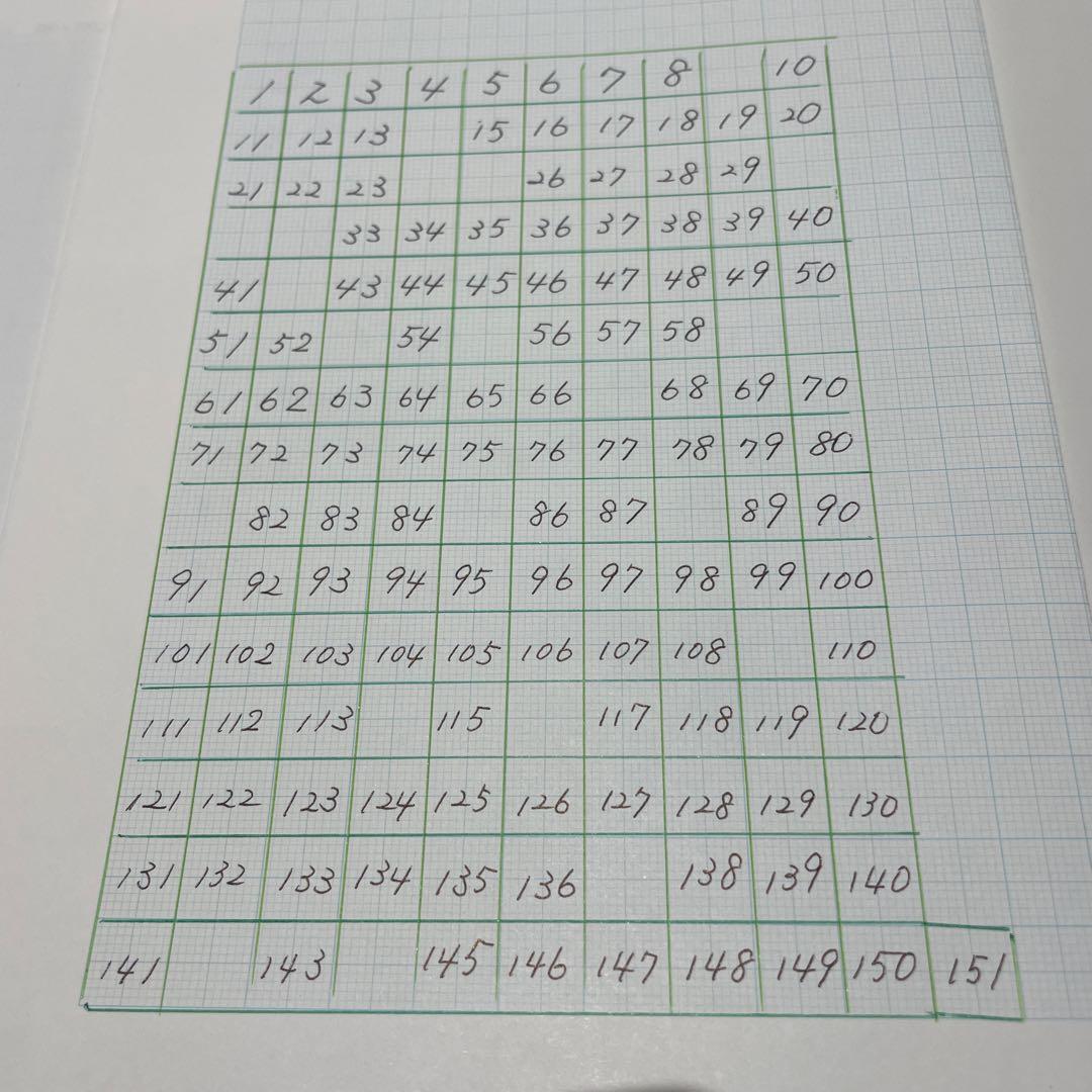 ①ポケモン　ブロスカード 129枚とゲムボーイのミニおもちゃ