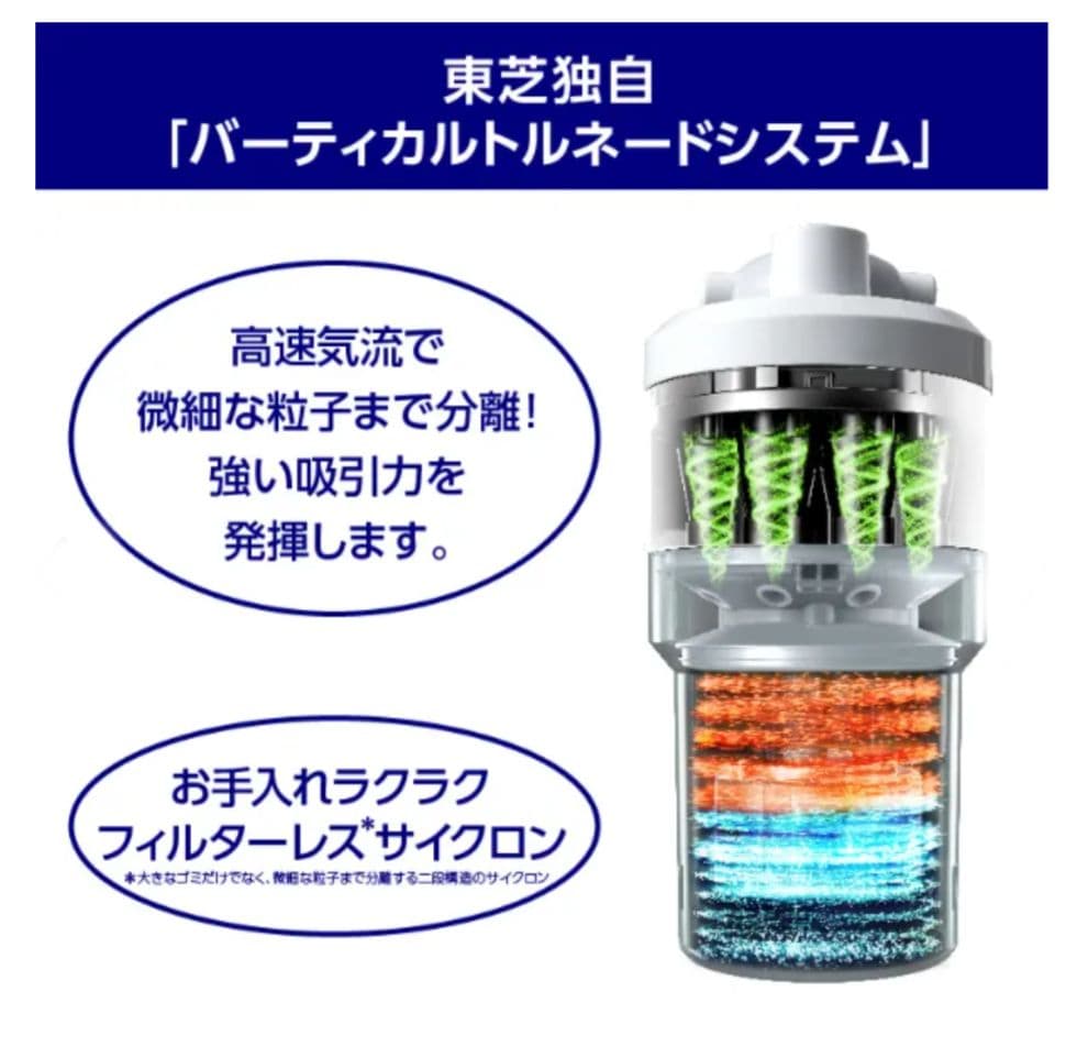 東芝 サイクロン 掃除機 スティック クリーナー 本体 VC−CL420 w