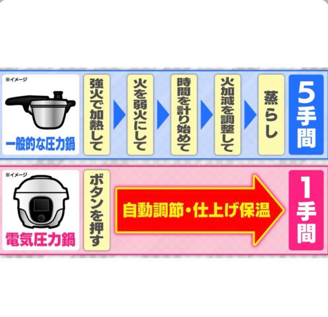 ♡ 未開封 T-fal ティファール　ラクラ・クッカー　コンパクト電気圧力鍋
