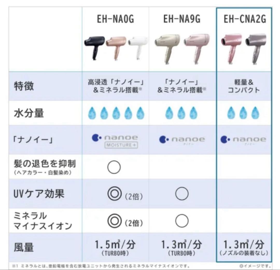 パナソニック　ドライヤー　EH-CNA2G ナノイー