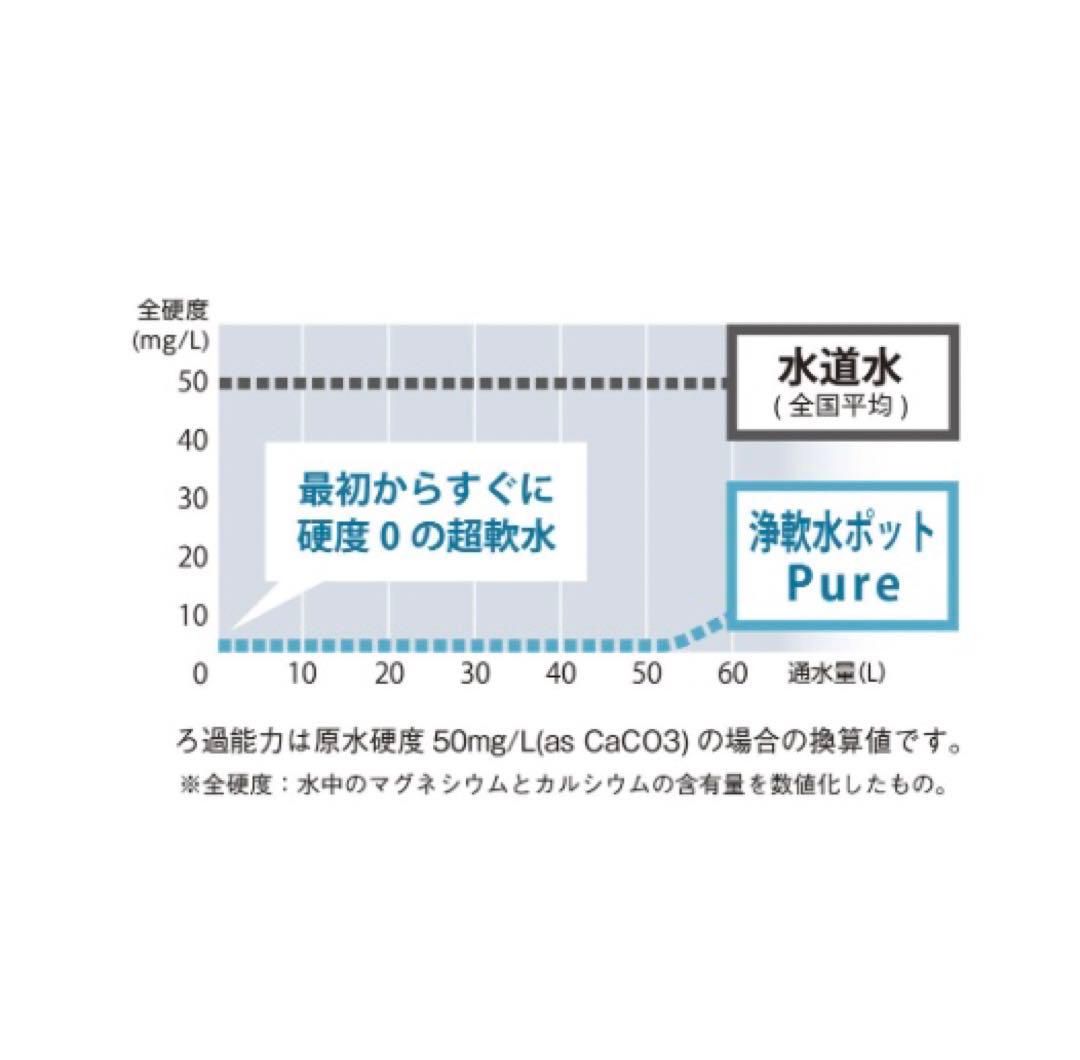 『HARIO』浄軟水ポット・Pure　交換用カートリッジ　JNPC-1（ハリオ）