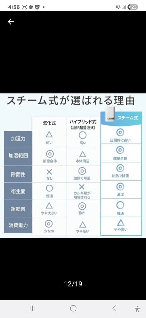 新品未使用未開封　Steamio-1 スチーム式加湿器 ホワイト 4L