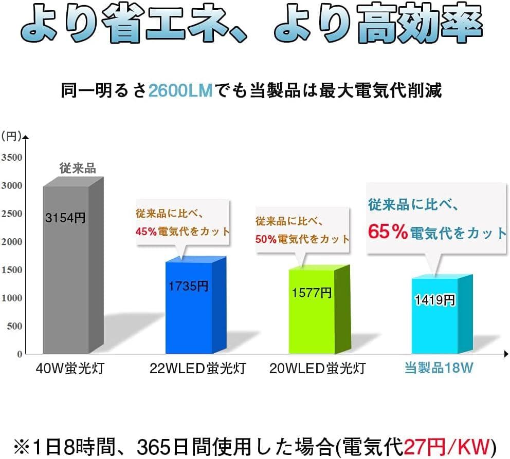 【開封・未使用】両側給電仕様 LED蛍光灯 40W形 2600LM 昼光色 直管
