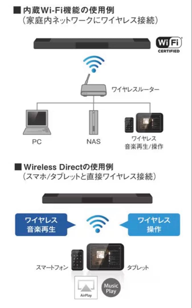 Yamaha YSP-1600 サウンドバー テレビ用 サラウンドスピーカー