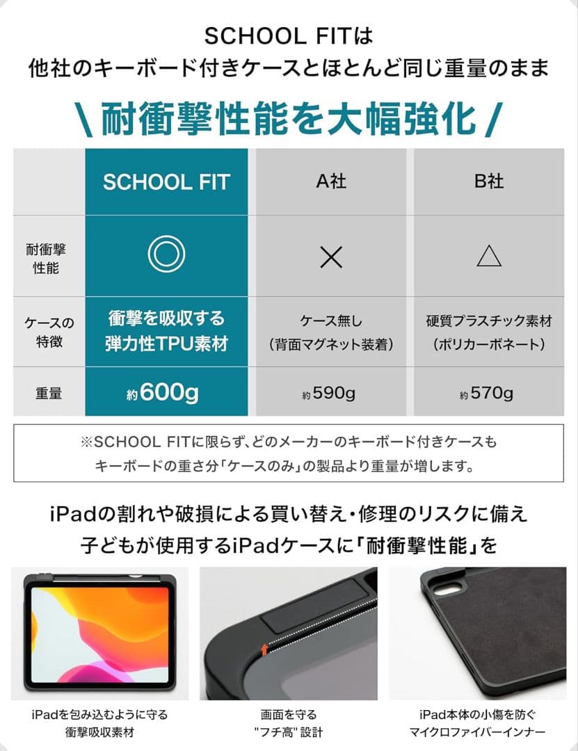 【美品】iPadケース キーボード付き 第11世代 A16 第10世代 対応