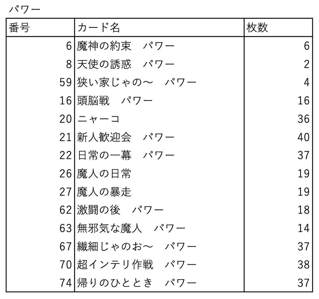 チェンソーマン ヴァイス パワー 血の魔人 320枚以上 セット