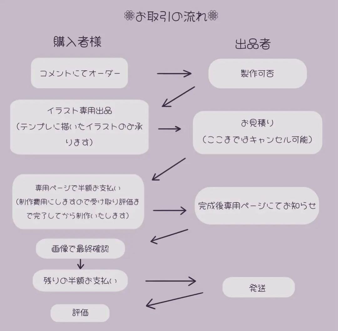 【受付停止中】ちび ぬいぐるみ オーダー 推しぬい