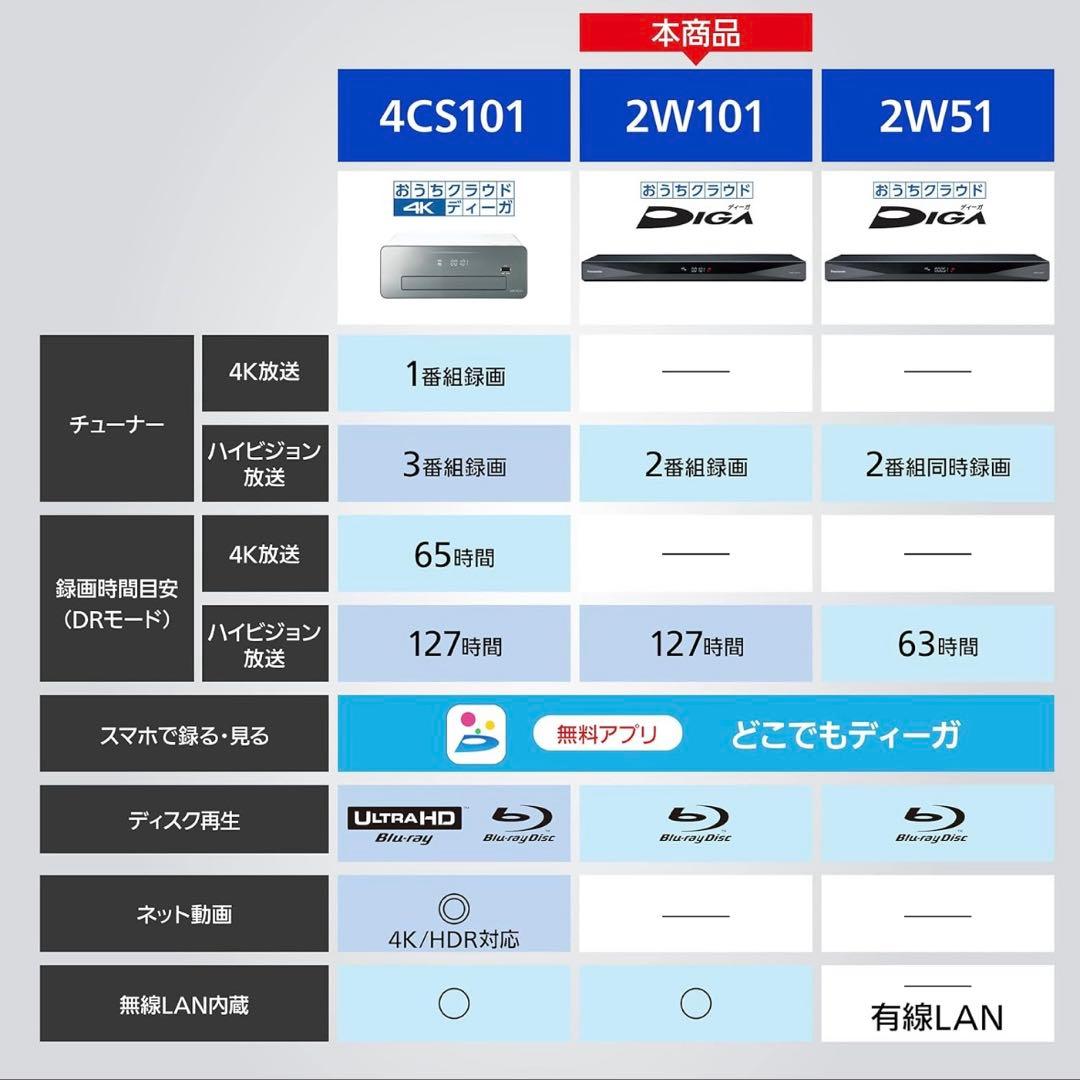 タイムセール　美品　Panasonic DMR-2W101 1TB HDD内蔵