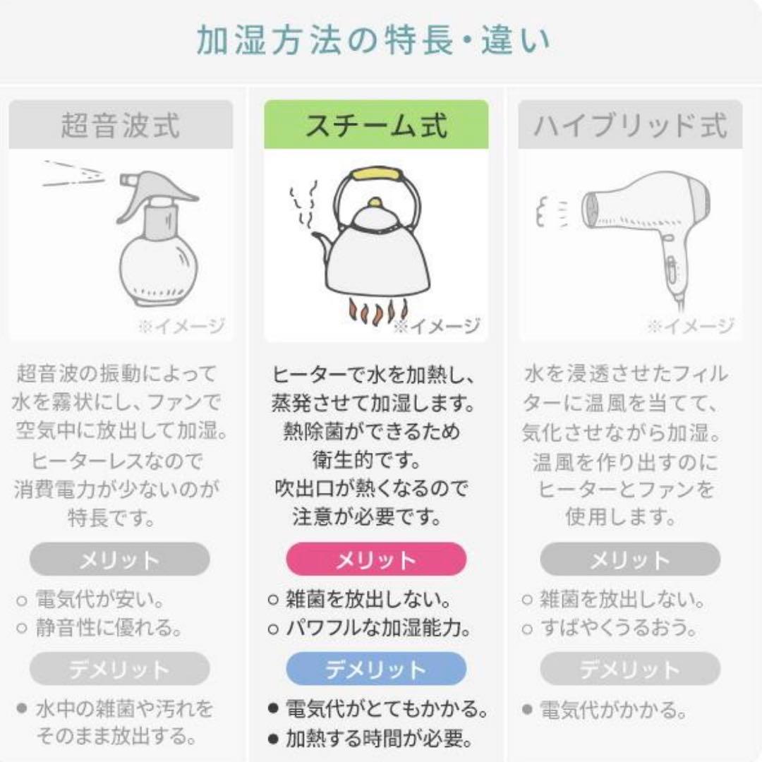 YAMAZEN/山善【スチーム式加湿器KKS-J24E】ホワイト 箱入り②