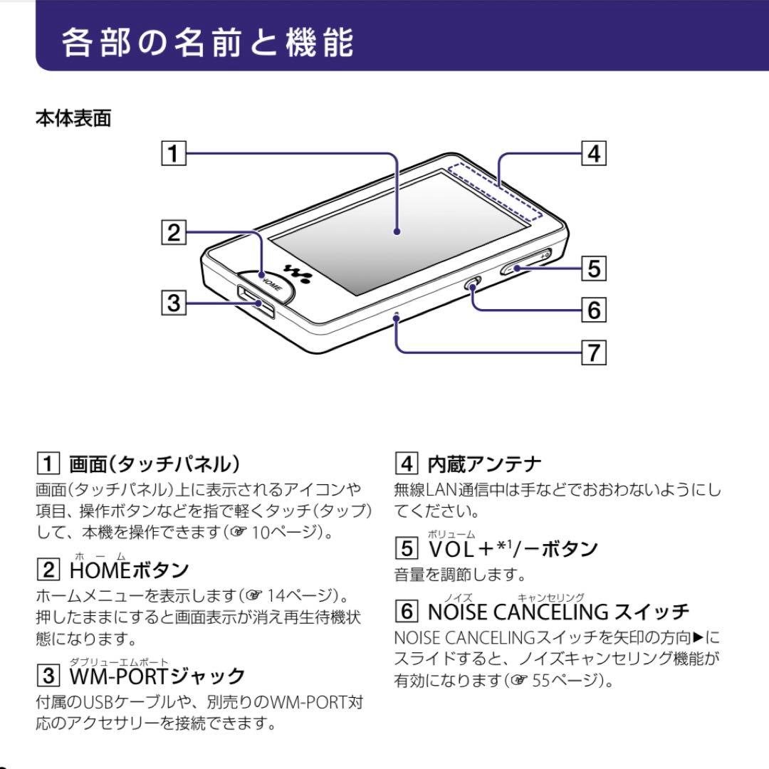 SONY ウォークマン NW-X1050 スピーカー SRS-NWGM30