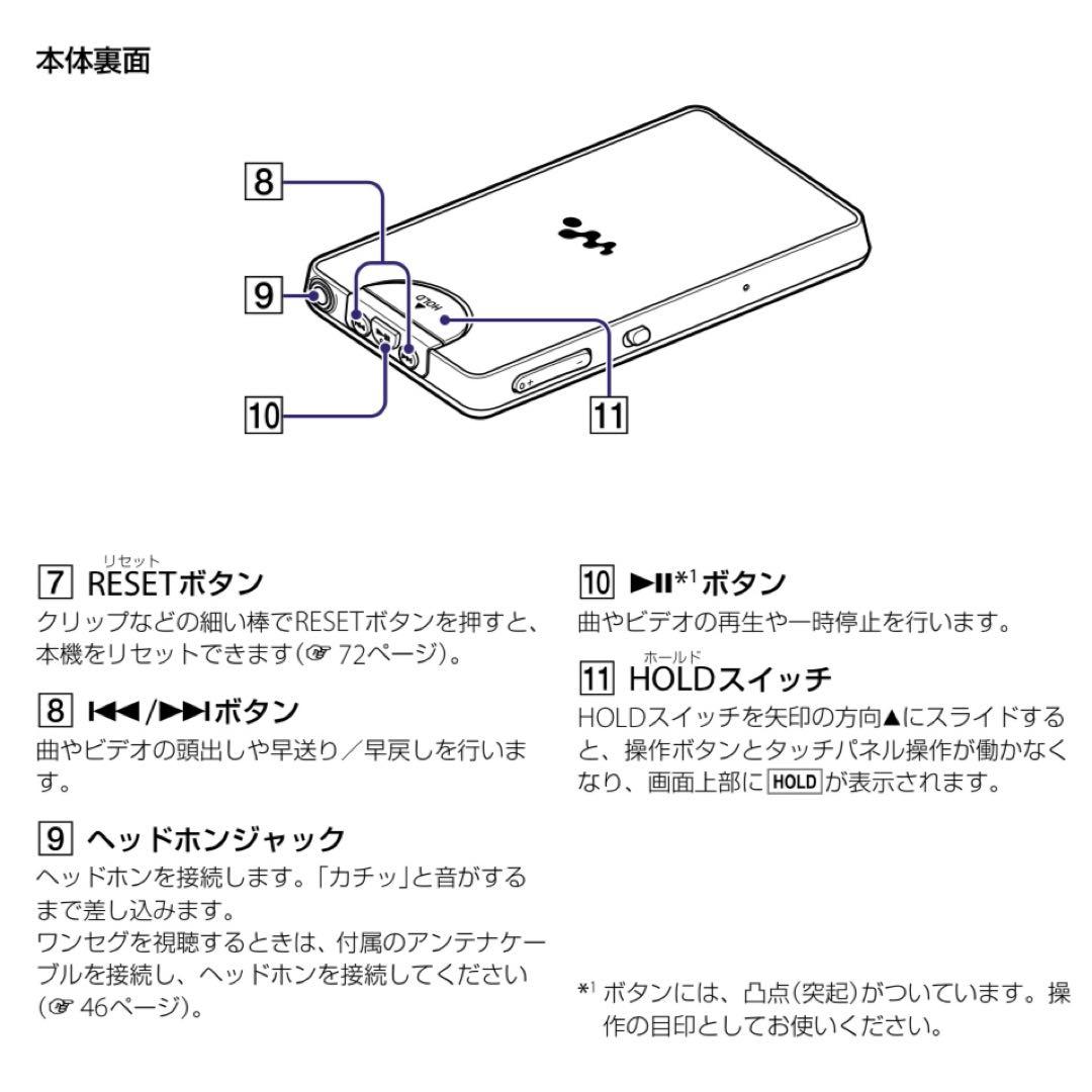 SONY ウォークマン NW-X1050 スピーカー SRS-NWGM30