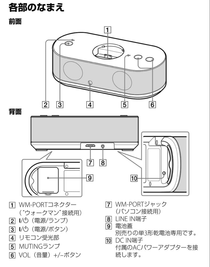 SONY ウォークマン NW-X1050 スピーカー SRS-NWGM30