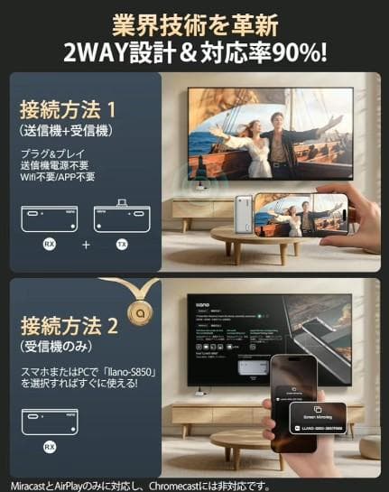 【定価11590円】llano(エルラノ)ワイヤレスHDMI 無線送受信機セット