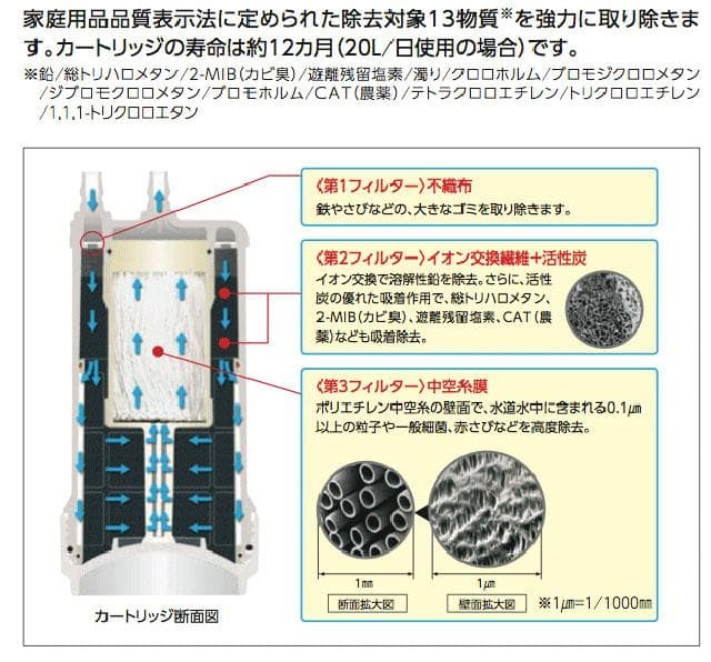 【TOTO】 TH634-2 　浄水器　カートリッジ　新品　未使用