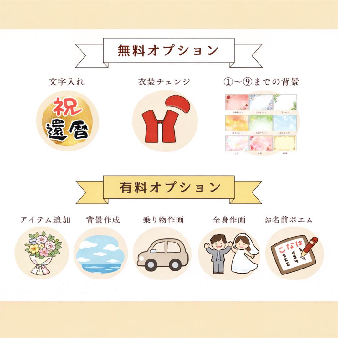 やさしい似顔絵ギフトオーダー♪ 還暦祝い　古希　米寿　送別　金婚式　名前ポエム