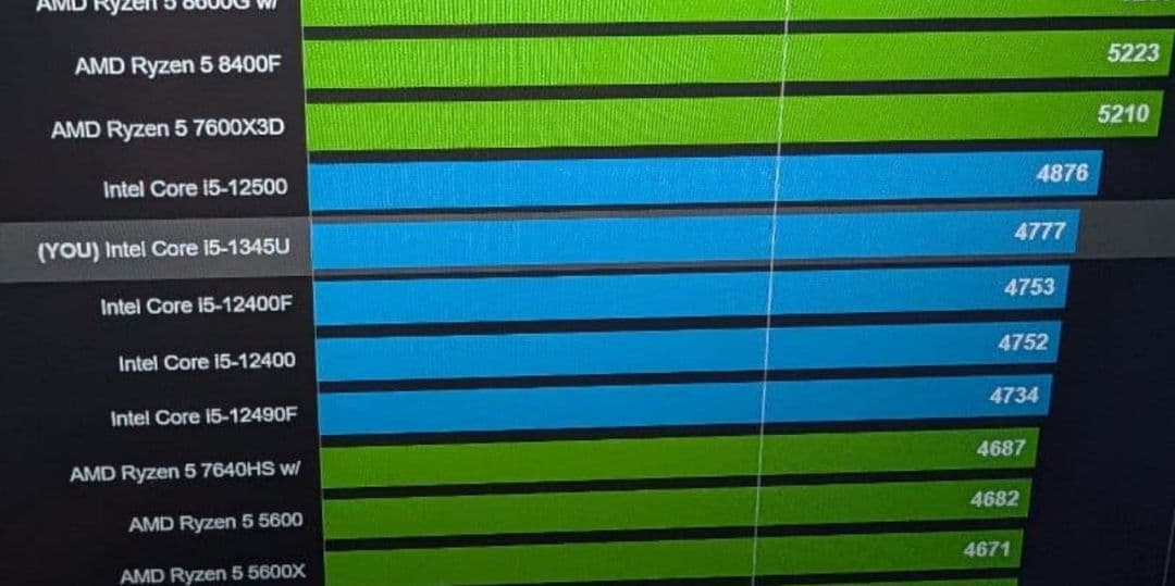 ThinkPad X13 2025 32Gメモリ512GB 13世代Intel