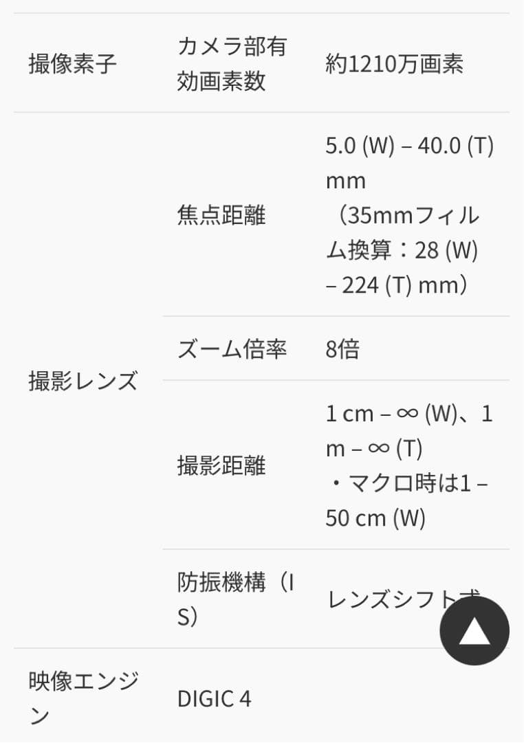 Canon IXY 600F パープル 本体と付属品