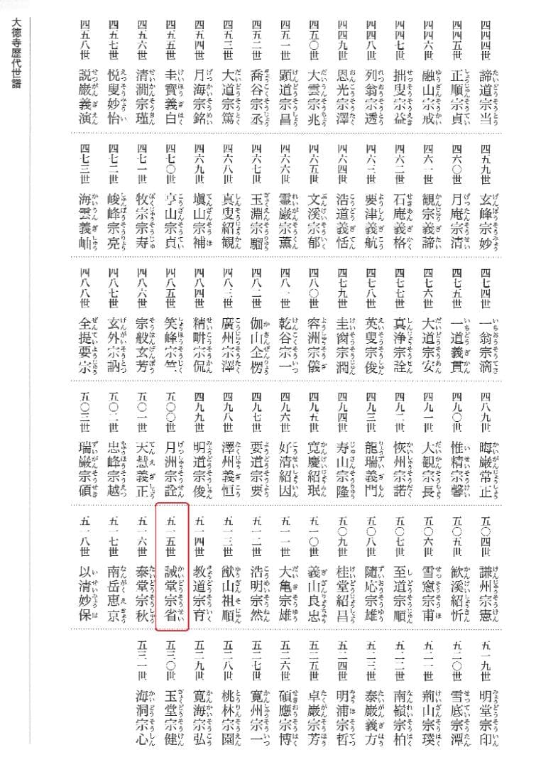 大徳寺515世管長 藤井誡堂自筆一行書『松寿千年翠』掛軸（共箱）