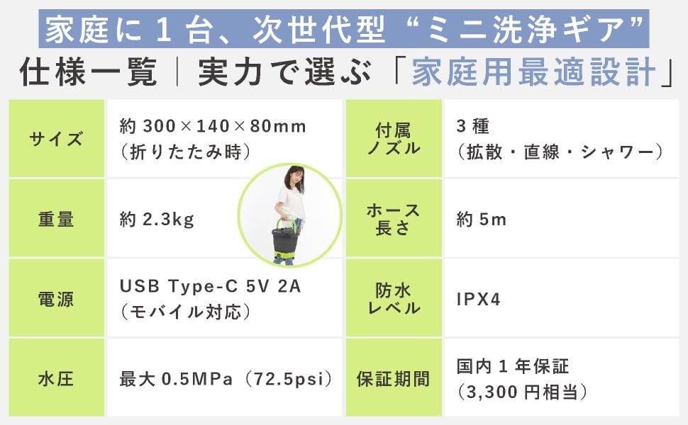 【新品】【 清掃業界レベルの高性能スペック｜プロ清掃会社でも使用】高圧洗浄機