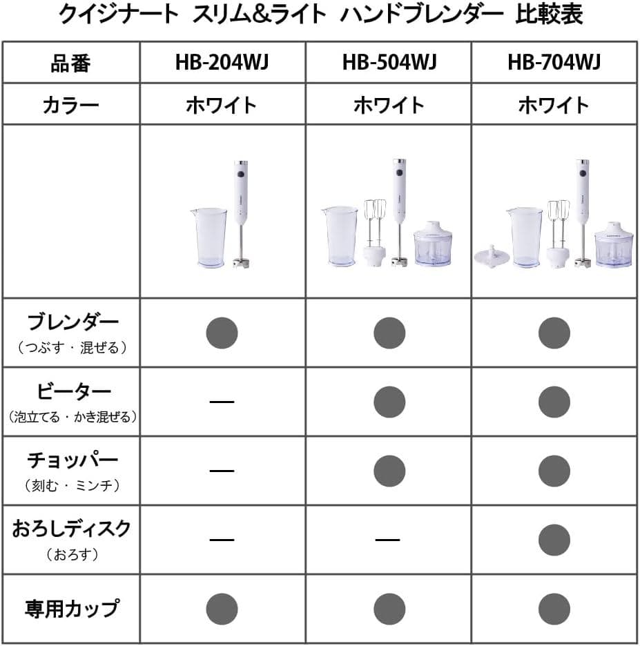 新品未使用 Cuisinart HB-704WJ ハンドブレンダー