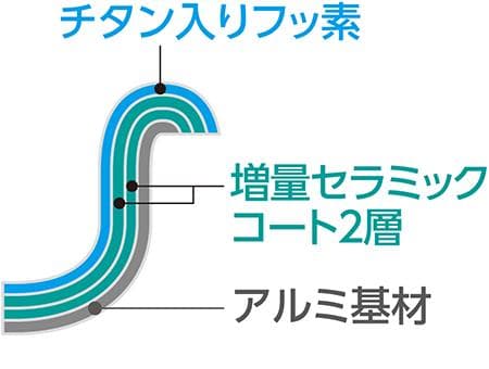 未使用品　象印 やきやき ホットプレート EA-JB20-SA