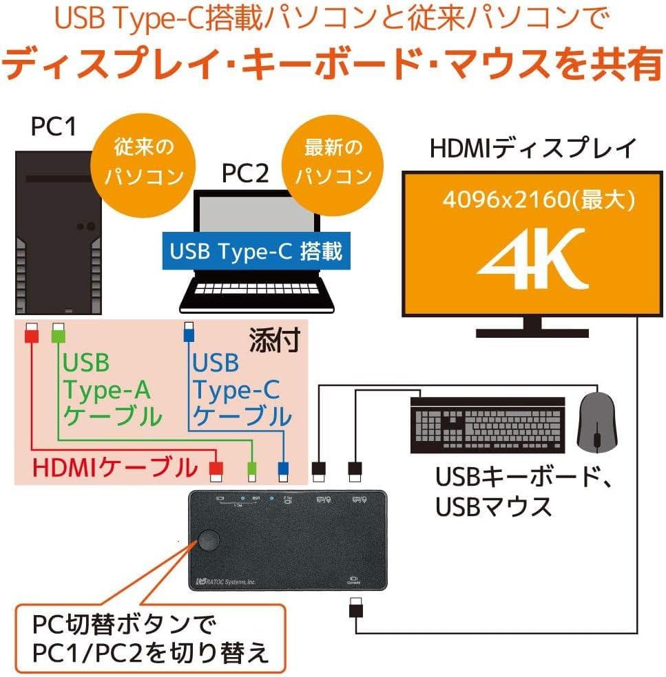 RATOC RS-240CA-4K HDMI切替器