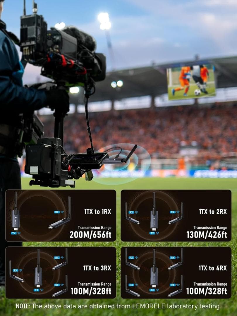 ハ*ム様 ワイヤレスHDMI 送受信機セット 送信機1個＋受信機2個 Lemor