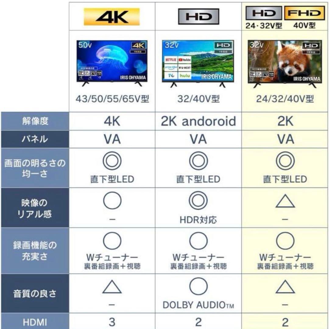 【美品】アイリスオーヤマ40V型液晶テレビ firestickTV・HDD付き