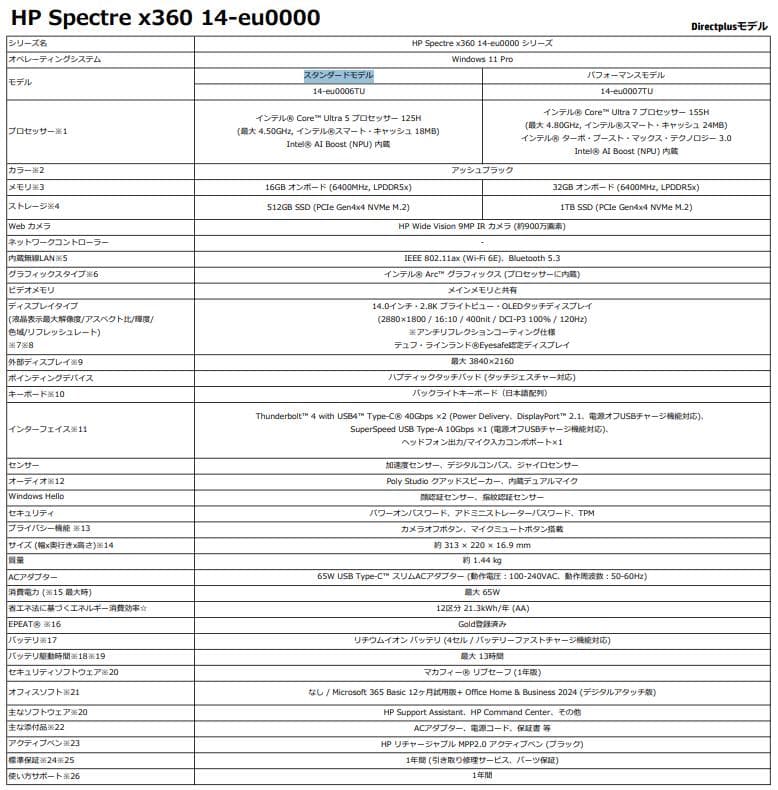 【15日まで】HPSpectre x360 14世代 スタンダードモデル