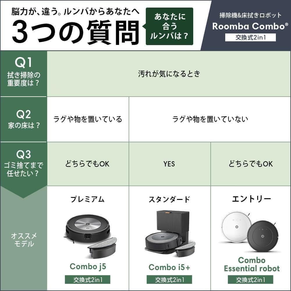 【新品未使用未開封品】 掃除機&床拭きロボット ルンバコンボエッセンシャル