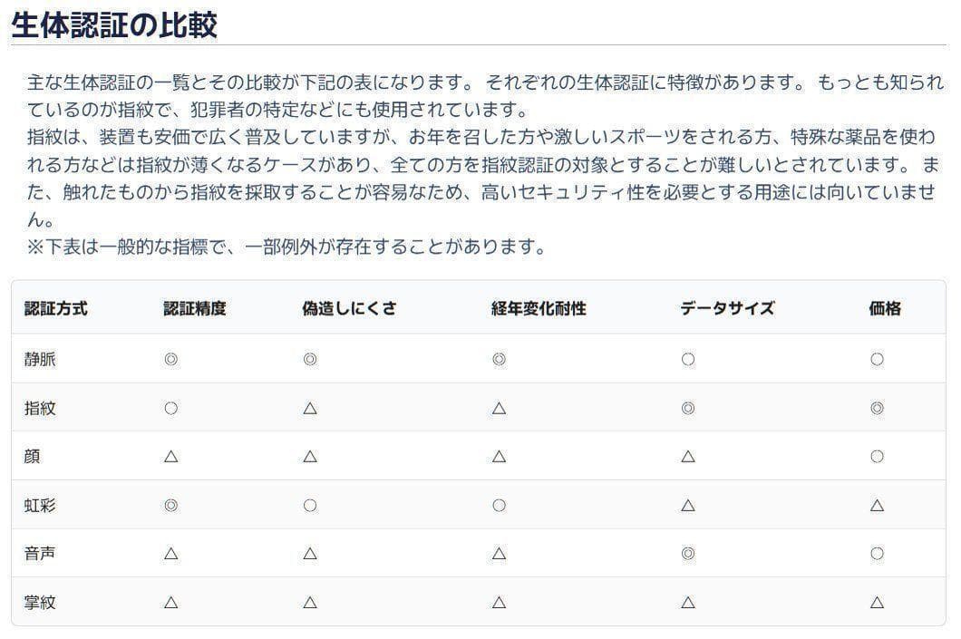 モフィリア　日本製 指静脈認証　USB デバイス セキュリティ機器