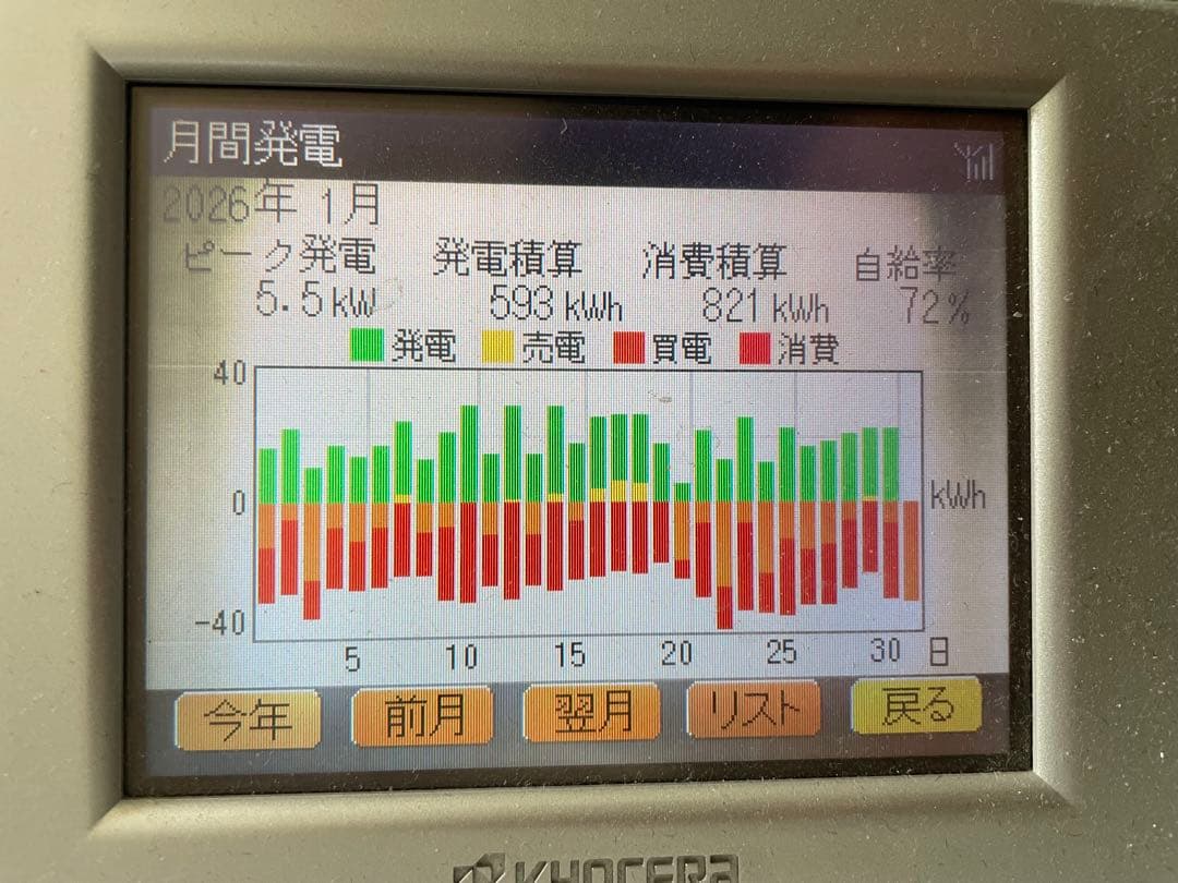 太陽光発電モニター表示機+送信機セット 京セラ エコノナビットⅱ PMD47B