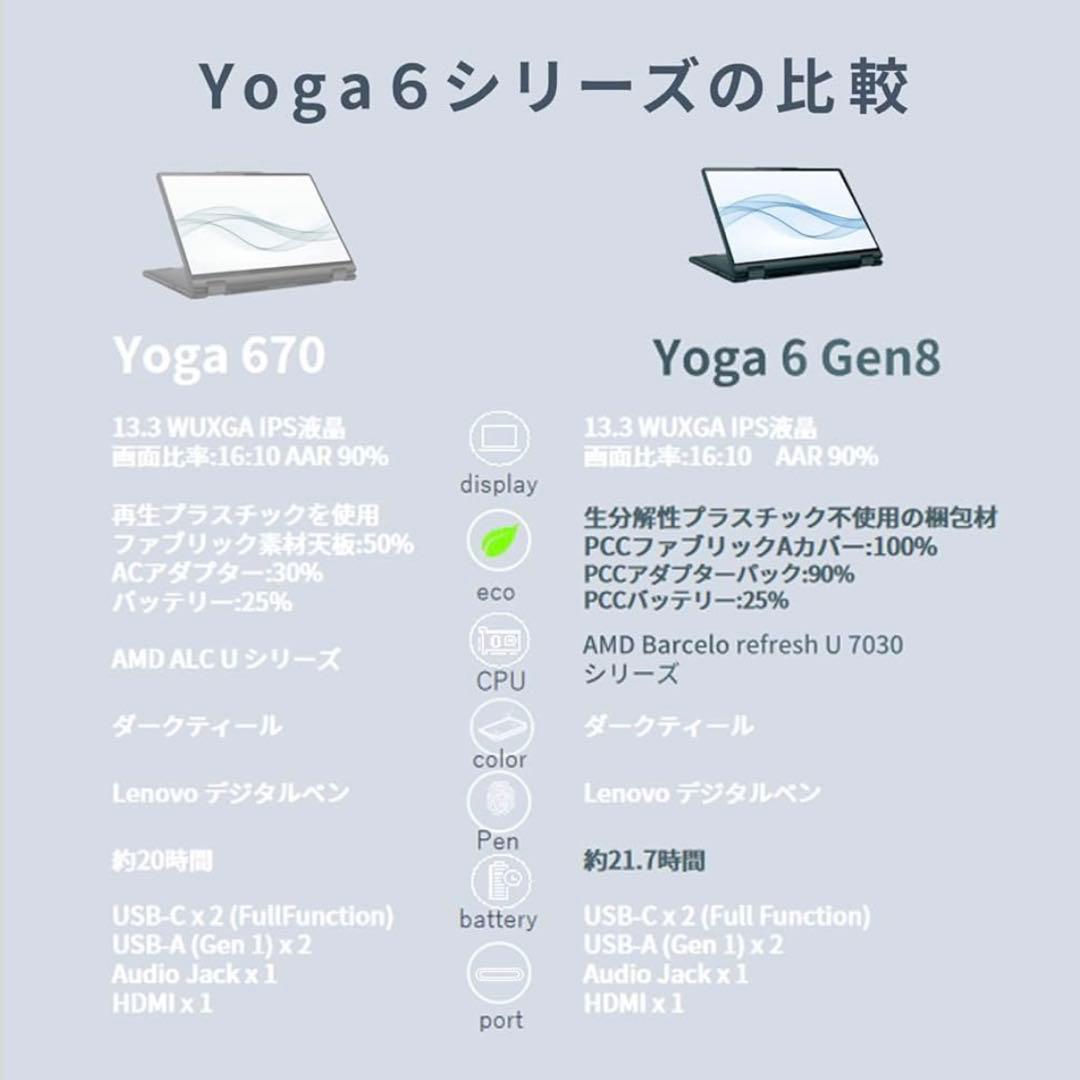 Yoga 6 Gen 8 13.3型(AMD)
