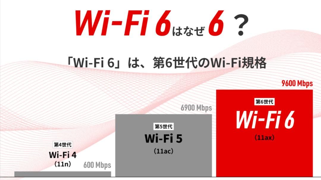 お値引き【美品】バッファロー WiFi ルーター WSR-3000AX4P
