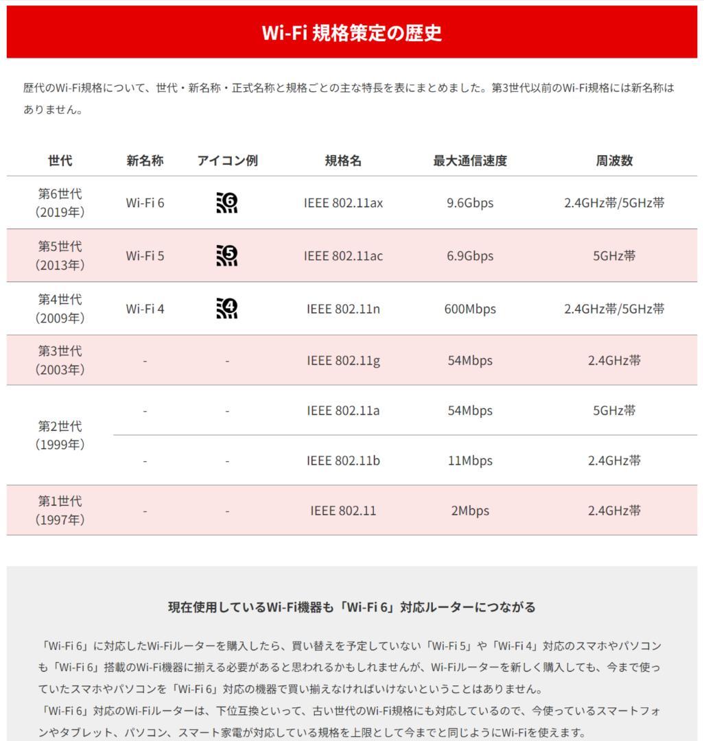 お値引き【美品】バッファロー WiFi ルーター WSR-3000AX4P