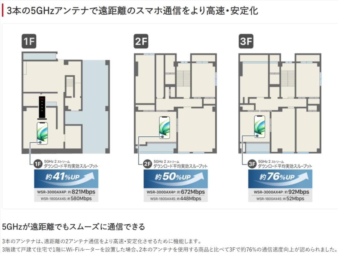 お値引き【美品】バッファロー WiFi ルーター WSR-3000AX4P